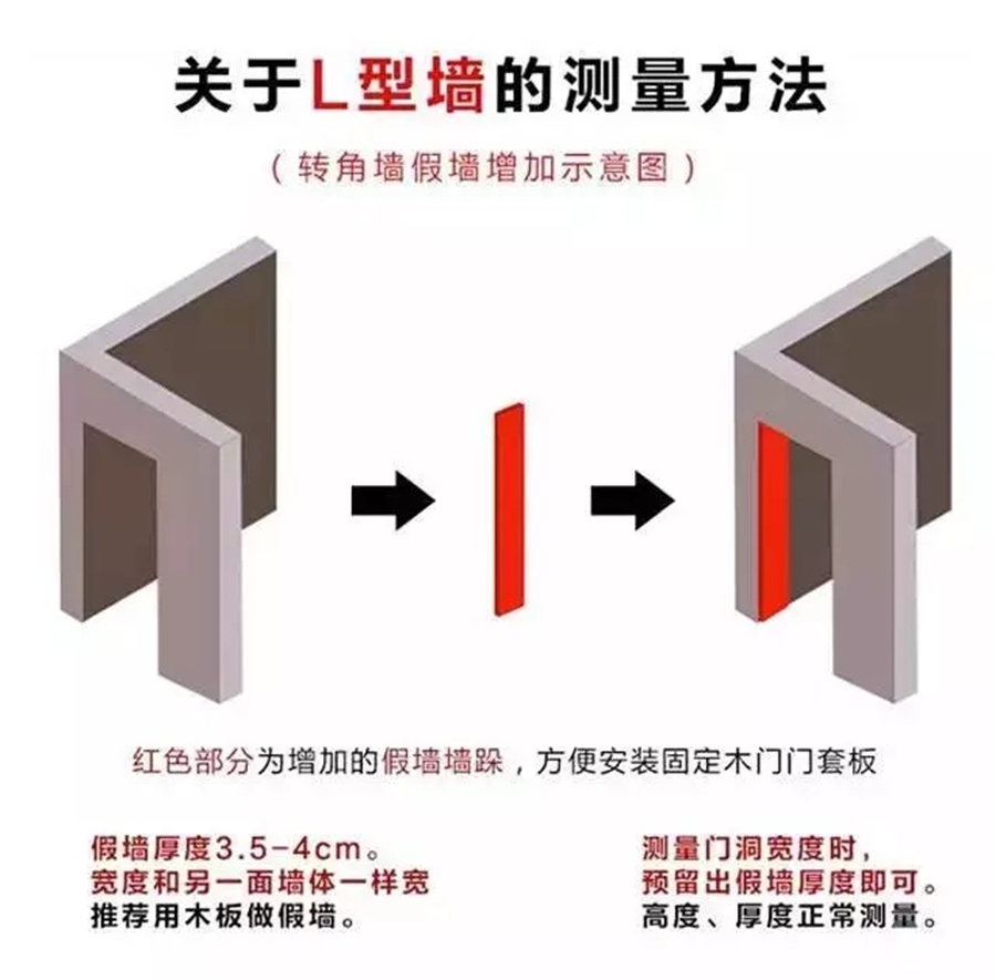 福州裝修設(shè)計(jì)-門洞測(cè)量方法